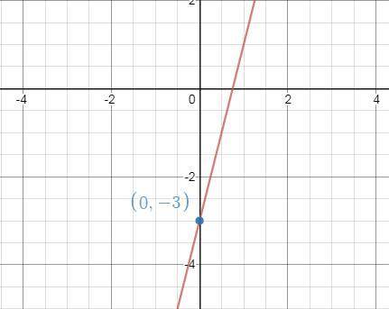 What is the y intercept of the line given by the equation below?  y=4x-3