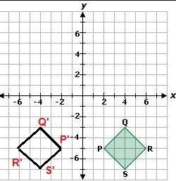 If square pqrs is rotated 180° about the origin to create square p'q'r's', which set of sides would