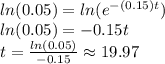 ln(0.05)=ln(e^{-(0.15)t})\\ln(0.05)=-0.15t\\t=\frac{ln(0.05)}{-0.15} \approx  19.97