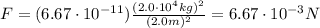 F=(6.67\cdot 10^{-11}) \frac{(2.0\cdot 10^4 kg)^2}{(2.0 m)^2}=6.67\cdot 10^{-3} N