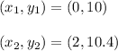(x_1, y_1) = (0, 10)\\\\(x_2, y_2) = (2, 10.4)