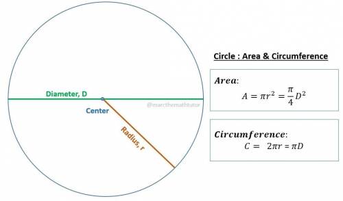 Find the circumference of the Diameeter=22km