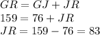 GR= GJ+JR\\159=76+JR\\JR=159-76=83