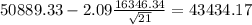 50889.33-2.09\frac{16346.34}{\sqrt{21}}=43434.17