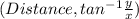 (Distance, tan^{-1} \frac{y}{x} )