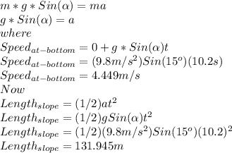 m*g*Sin(\alpha )=ma\\g*Sin(\alpha )=a\\where\\Speed_{at-bottom}=0+g*Sin(\alpha )t\\Speed_{at-bottom}=(9.8m/s^{2} )Sin(15^{o})(10.2s)\\Speed_{at-bottom}=4.449m/s\\  Now\\Length_{slope}=(1/2)at^{2}\\ Length_{slope}=(1/2)gSin(\alpha )t^{2}\\Length_{slope}=(1/2)(9.8m/s^{2})Sin(15^{o})(10.2)^{2}\\Length_{slope}=131.945m