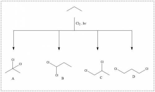 Identify the structure of a minor product formed from the radical chlorination of propane, which has