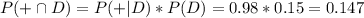 P(+ \cap D)= P(+|D) *P(D)= 0.98*0.15=0.147