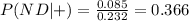 P(ND|+) = \frac{0.085}{0.232}= 0.366