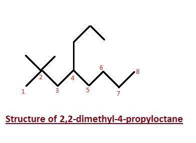 Draw the skeletal (line-angle) structure for 2,2-dimethyl-4-propyloctane.  Total bonds means total i