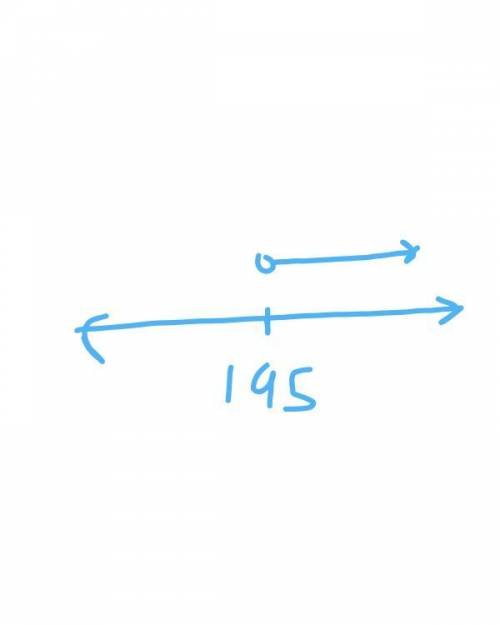 What is X>195 on a number line