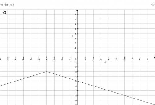 Graph each absolute value function.