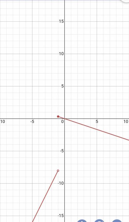Graph the piece-wise function