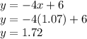 y = - 4x + 6\\y = - 4(1.07) + 6\\y=1.72
