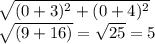 \sqrt{(0+3)^{2} + (0+4)^{2}  } \\\sqrt{(9 + 16)} = \sqrt{25} = 5