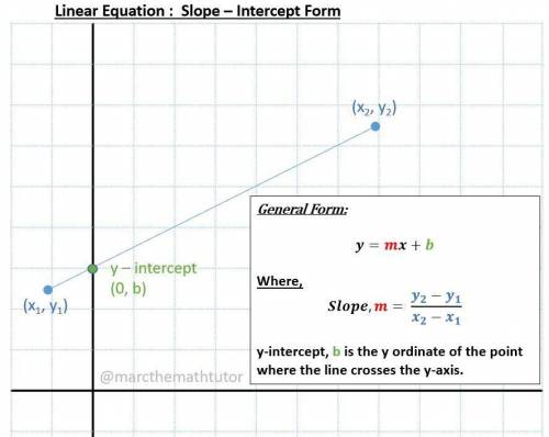 Y-intercept = (0, 2) slope = -3/7 what is the equation?