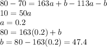 80 - 70 = 163a + b - 113a - b\\10 = 50a\\a = 0.2\\80 = 163(0.2) + b\\b = 80 - 163(0.2) = 47.4