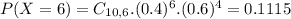 P(X = 6) = C_{10,6}.(0.4)^{6}.(0.6)^{4} = 0.1115