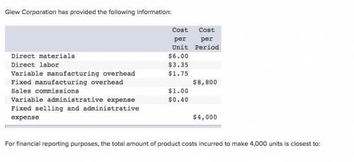 Glew Corporation has provided the following information: Cost per Unit Cost per Period Direct materi