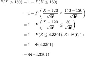 P(X 150 ) = 1 - P(X\leq 150) \\\\\phantom{P(X 150 ) }= 1- P\left( \dfrac{X- 120}{\sqrt{46} } \leq \dfrac{150- 120}{\sqrt{46} } \right)\\\\\phantom{P(X 150 )} =  1- P\left( \dfrac{X- 120}{\sqrt{46} } \leq \dfrac{30}{\sqrt{46} } \right)\\\\\phantom{P(X 150 )} = 1 - P(Z \leq 4.3301), Z:N(0,1)\\\\\phantom{P(X 150 )} = 1 - \Phi(4.3301) \\\\\phantom{P(X 150 )} = \Phi(-4.3301)