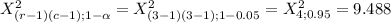 X^2_{(r-1)(c-1);1-\alpha }= X^2_{(3-1)(3-1);1-0.05} = X^2_{4;0.95}= 9.488
