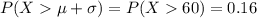 P(X\mu +\sigma)=P(X 60)=0.16