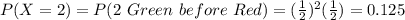 P(X=2)=P(2\ Green\ before\ Red)=(\frac{1}{2})^{2}(\frac{1}{2})=0.125