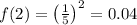 f(2)=\left(\frac{1}{5}\right)^{2}=0.04