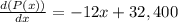 \frac{d(P(x))}{dx}=-12x+32,400