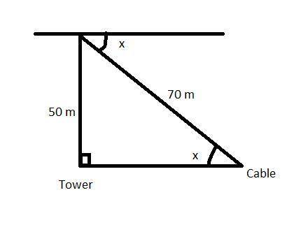 A 50 m vertical tower is braced with a 7 AM long cable secured at the top of the tower. What is the