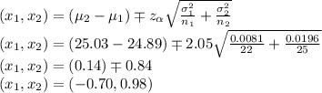 (x_1,x_2)=(\mu_2-\mu_1) \mp z_{\alpha}\sqrt{\frac{\sigma_1^2}{n_1}+\frac{\sigma_2^2}{n_2}}\\(x_1,x_2)=(25.03-24.89) \mp 2.05\sqrt{\frac{0.0081}{22}+\frac{0.0196}{25}}\\(x_1,x_2)=(0.14) \mp 0.84\\(x_1,x_2)=(-0.70, 0.98)