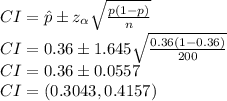 CI=\hat{p} \pm z_{\alpha}\sqrt{\frac{p(1-p)}{n}}\\CI=0.36 \pm 1.645\sqrt{\frac{0.36(1-0.36)}{200}}\\CI=0.36 \pm 0.0557\\CI=(0.3043,0.4157)