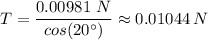 T = \dfrac{0.00981 \ N}{cos( 20^{\circ})}  \approx 0.01044 \, N