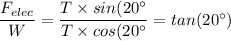 \dfrac{F_{elec}}{W} = \dfrac{T \times sin(20^{\circ}}{T \times cos(20^{\circ}} = tan(20^{\circ})