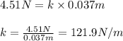 4.51N=k\times 0.037m\\\\k=\frac{4.51N}{0.037m}=121.9N/m