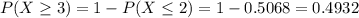 P(X \geq 3) = 1 - P(X \leq 2) = 1 - 0.5068 = 0.4932