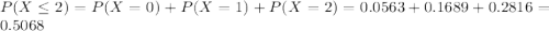P(X \leq 2) = P(X = 0) + P(X = 1) + P(X = 2) = 0.0563 + 0.1689 + 0.2816 = 0.5068