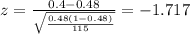 z=\frac{0.4 -0.48}{\sqrt{\frac{0.48(1-0.48)}{115}}}=-1.717