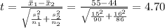 t=\frac{\bar x_{1}-\bar x_{2}}{\sqrt{\frac{s^{2}_{1}}{n_{1}}+\frac{s^{2}_{2}}{n_{2}}} }=\frac{55-44}{\sqrt{\frac{15^{2}}{90}+\frac{16^{2}}{86} }}=4.70