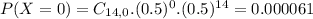 P(X = 0) = C_{14,0}.(0.5)^{0}.(0.5)^{14} = 0.000061