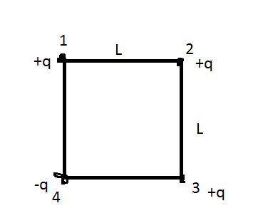 Consider four point charges arranged in a square with sides of length L. Three of the point charges