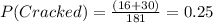 P(Cracked)= \frac{(16+30)}{181}= 0.25