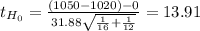 t_{H_0}= \frac{(1050-1020)-0}{31.88\sqrt{\frac{1}{16}+ \frac{1}{12}  } }= 13.91
