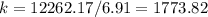 k = 12262.17 / 6.91 = 1773.82