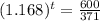 (1.168)^{t} = \frac{600}{371}