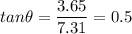 \displaystyle tan\theta=\frac{3.65}{7.31}=0.5