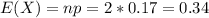 E(X) = np = 2*0.17 = 0.34
