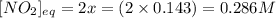 [NO_2]_{eq}=2x=(2\times 0.143)=0.286M