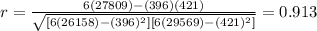 r=\frac{6(27809)-(396)(421)}{\sqrt{[6(26158) -(396)^2][6(29569) -(421)^2]}}=0.913