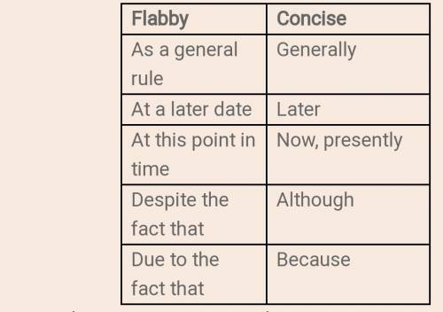 Revising for Conciseness - Eliminating Flabby Expressions,Limiting Long Lead-Ins, and Dropping Unnec